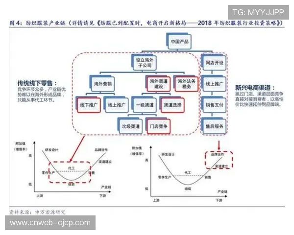 在系统重构期内赞助价值链通过交互矩阵嵌入 激活了存量市场的变现活力